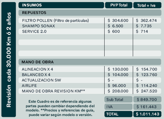 Vehículo EX40 | EC40 BEV